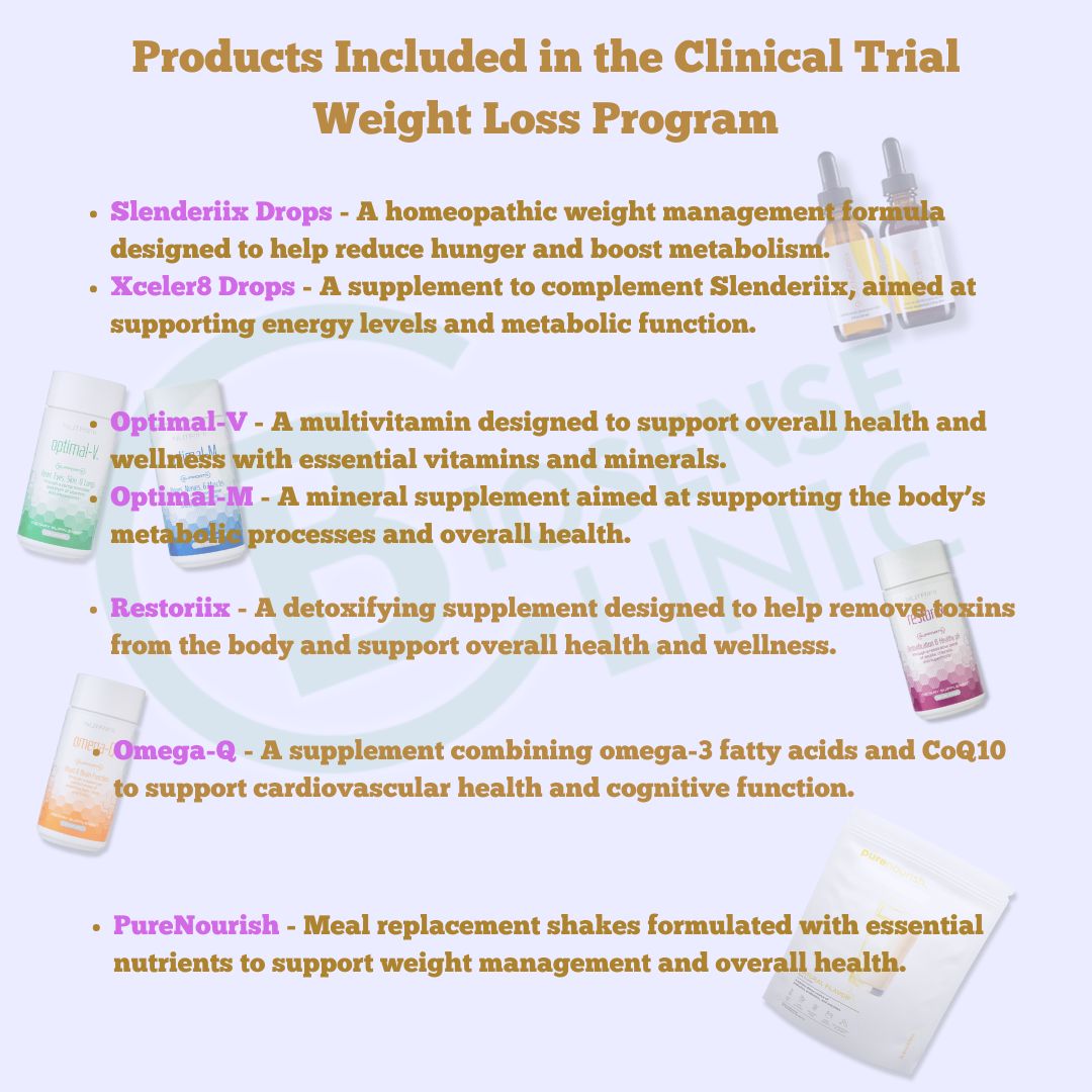 Clinical Trial Weight Loss Program – Biosense-ariix